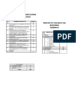 Lista de proyectos participantes BIOFERIA y calificación