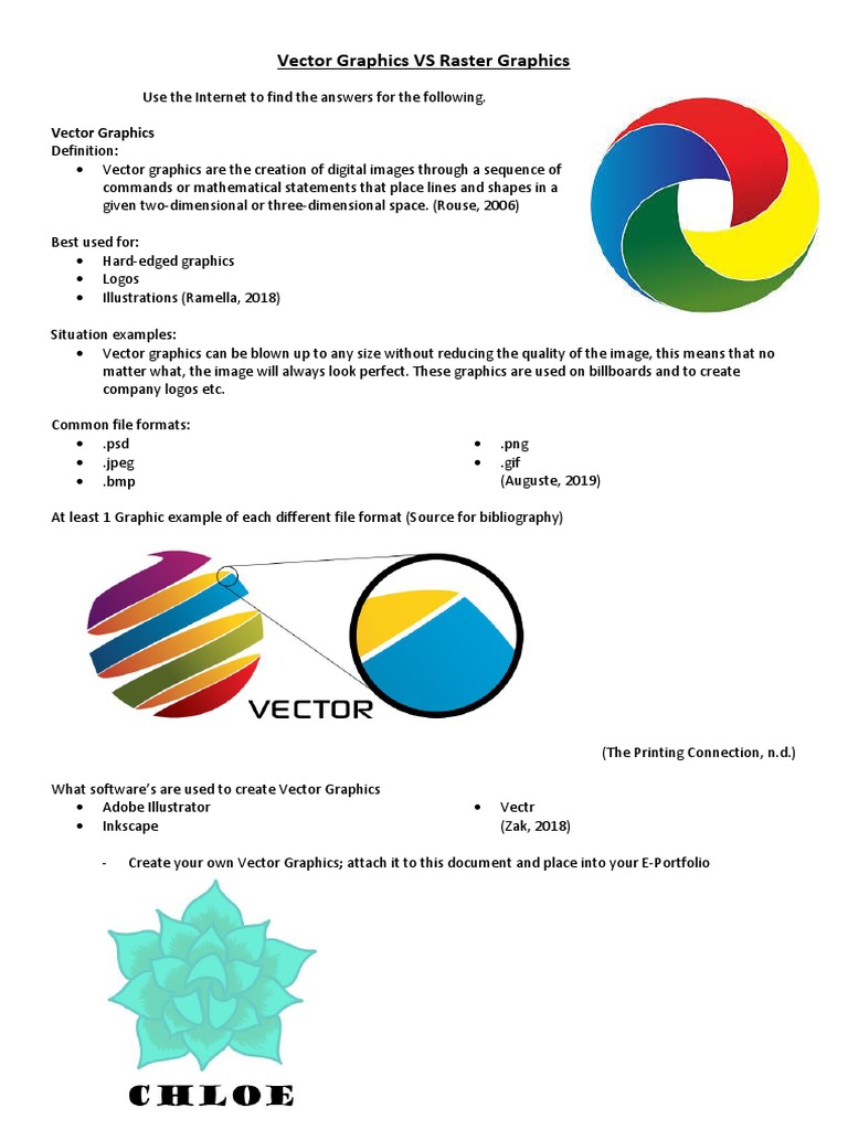Vector Vs Raster Worksheet 3 Digital Image Graphics