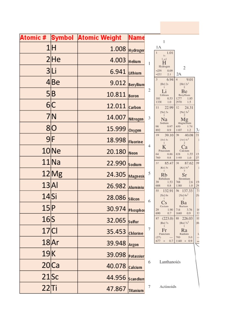 Convert WT% To At% (And Reserve) in An Alloy-Ver.2 | PDF | Chemical ...