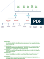 Daniel Meyers Genogram