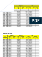 Monitoring Area Median: Realisasi Utara (A) Selatan (B) Target COR Target Realisasi Target Realisasi Area Penomoran