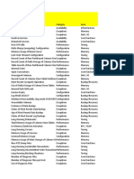 SDN QM Idi Interface