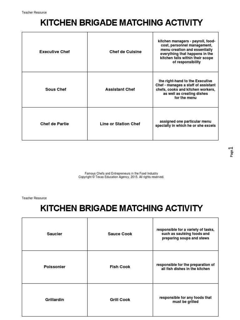 Kitchen Brigade Matching Activity PDF Chef Menu