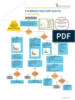 Fracture Supracondylar Humerus