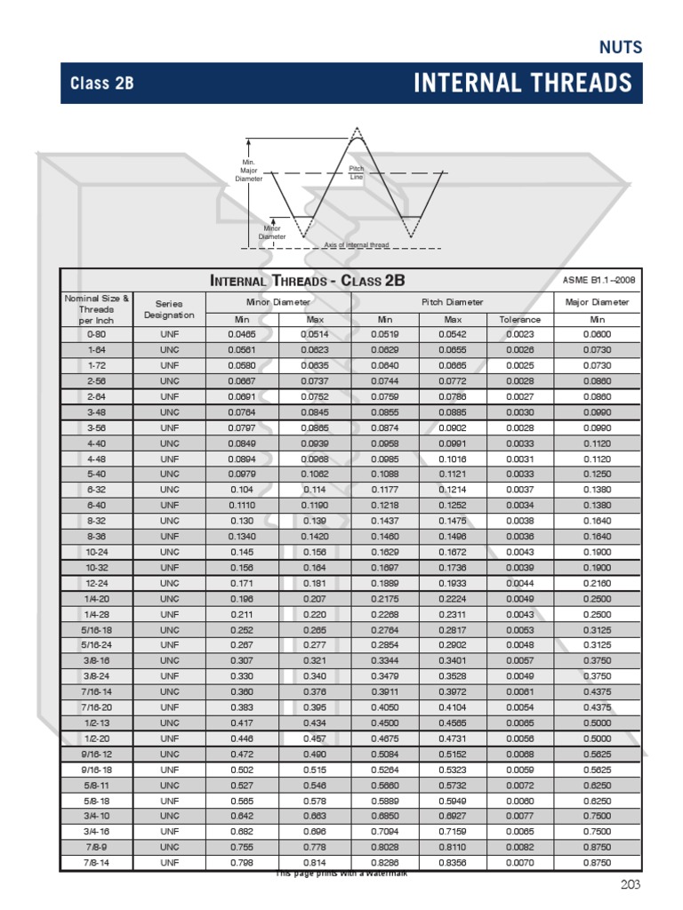 Nuts Threads Joining Cutting Tools