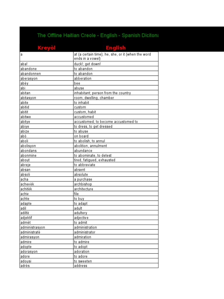Diksione Haitian Creole English Spanish
