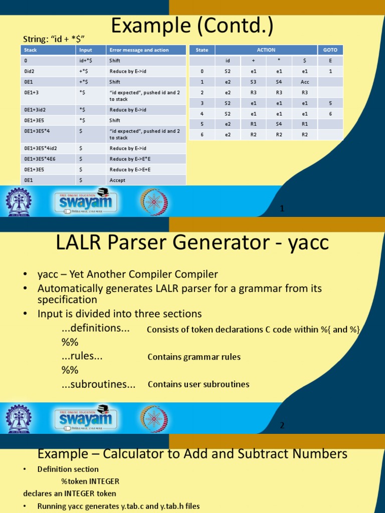 LALR Parser and yacc Overview | PDF | Parsing | Grammar