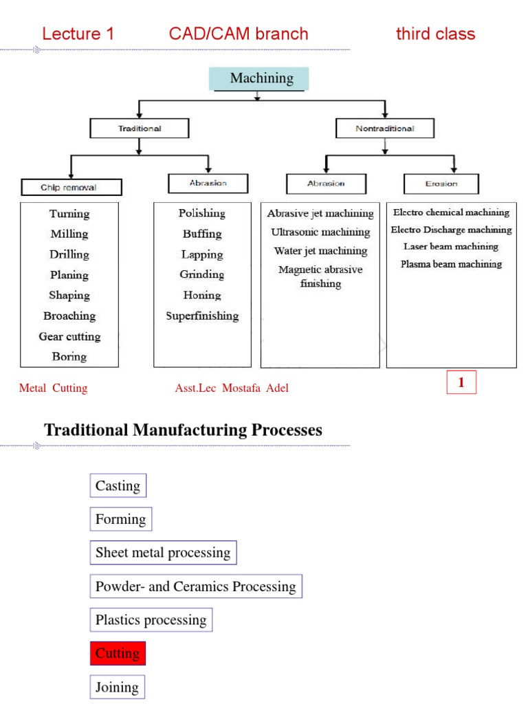 Lecture 1 CAD/CAM Branch Third Class | PDF | Machining | Grinding ...
