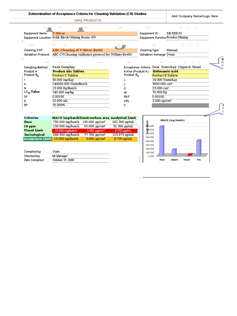 Cleaning Validation Acceptance Criteria | PDF | Chemistry | Nature