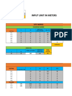 Input Unit in Meters: Legend