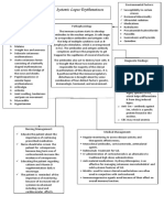 Environmental Factors and Clinical Manifestations of Systemic Lupus Erythematosus