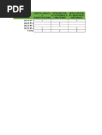 Table of Specification