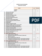 Daftar Isi Dupak