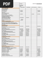 Dilg Budget Reports