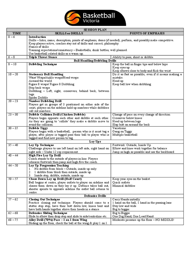 Beginner Basketball Skills Session Plan | PDF | Athletic Sports | Ball ...
