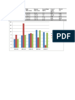 Equity (E) in Crores Debt (D) in Crores Interest (I) in Crores Cost of Debt (KD%) Cost of Equity (Ke%) Wacc (%)