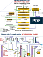 Flow Chart Pemmbuatan Pupuk PHONSKA NPK ZK Di Pabrik II PT Petrokimia Gresik