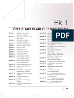 Termodinamik Tablolar.pdf