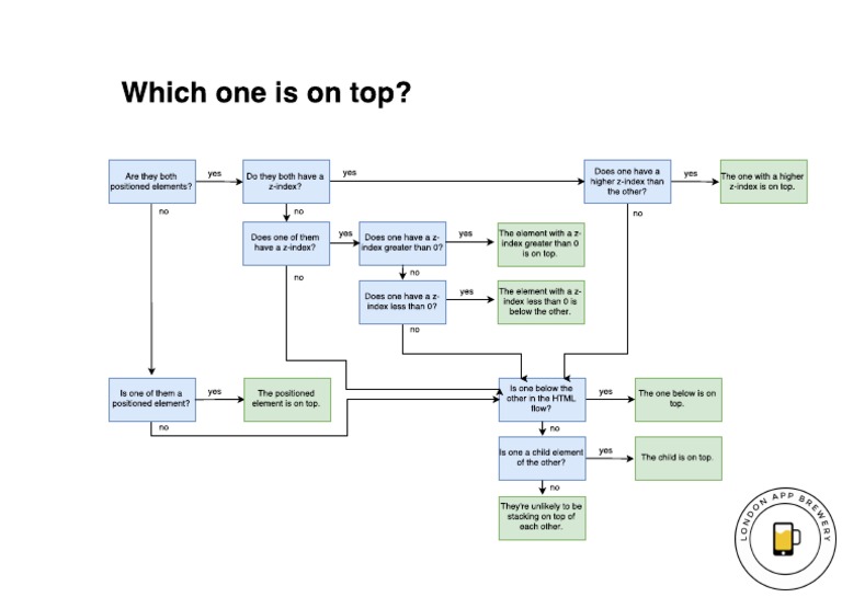 Stacking Order Flowchart v2.1 PDF | PDF