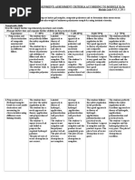 Assessment Criteria of Polyme Engineering Lab