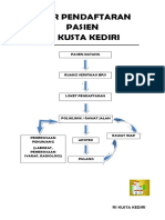 Alur Pendaftaran Pasien