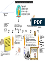 Psico Del Desarrollo Humano