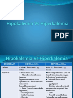 Hipokalemia Vs Hiperkalemia