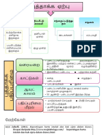 Presentation1.pptx செய்பணி