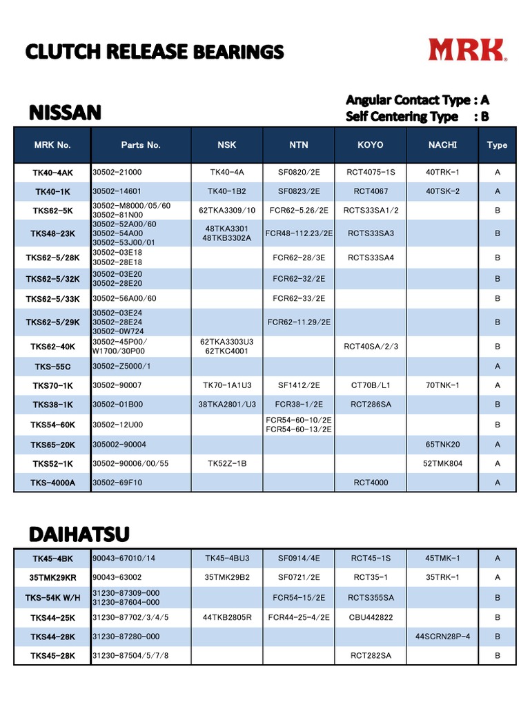 Clutch Release Bearing