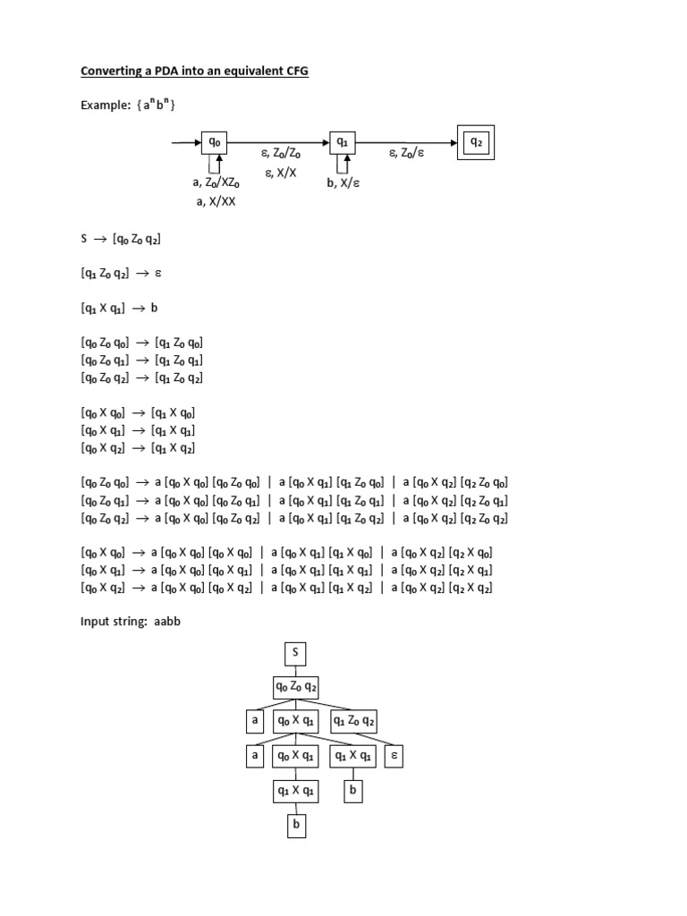 Pda To Cfg Questions