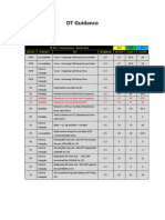 DT Guidance