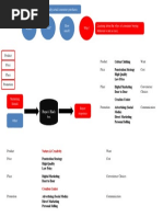 Four Broad Categories Of Services Mind Health Care