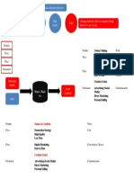 Marketers Can Study Actual Consumer Purchases: Product Price Place Product Want Price Cost