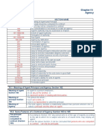 Chapter-15 Agency: Section Number Section Name