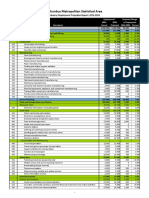 Columbus Job Projections 2014-2024