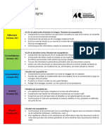 Tableau Des Niveaux - CLBM