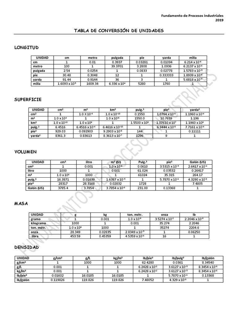 Tabla De Conversión De Unidades