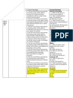 Mingg U20 15/5-21/5/17 Mingg U21: Week Learning Standards Listening & Speaking