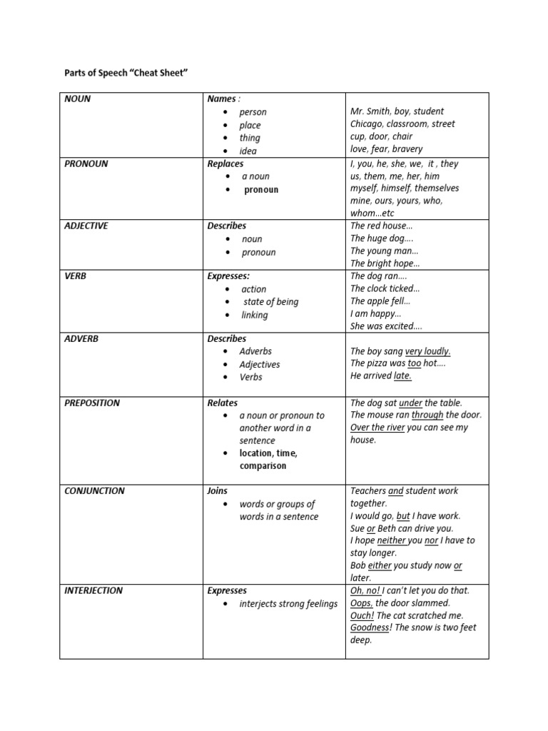 Grammar Cheat Sheet Pdf Noun Adverb