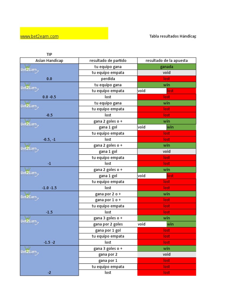 Handicap + 3.5 baloncesto