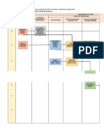 Proceso Contable - Registro y Pago de Planillas