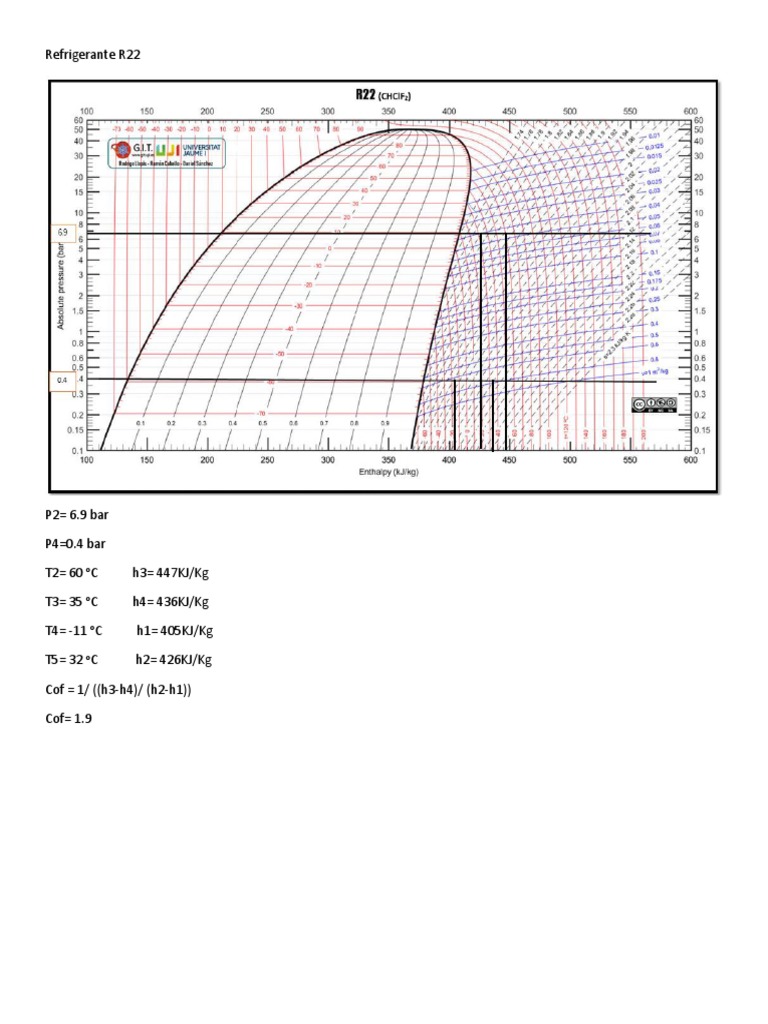 R22 Refrigerant Thermodynamic Data | PDF