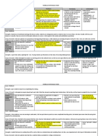 Mini Lesson Rubric