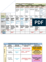 Matriz Generadora de Unidades Didácticas Revisada 2018