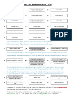 Formulas Del Estado de Resultado PDF