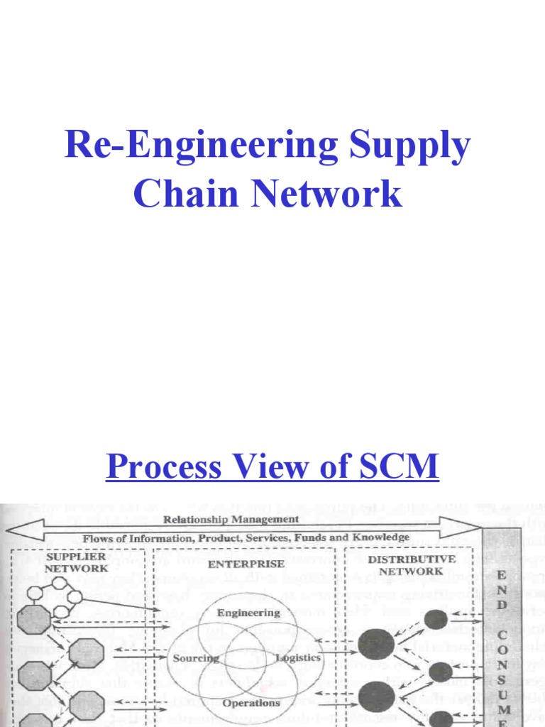 Supply Chain Re-Engineering Guide | PDF | Supply Chain | Business ...