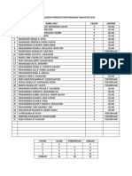 Senarai Nama Murid Koko 2013