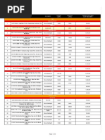 Asia United Bank AUB Foreclosed Properties 2019 March