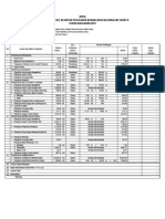 (BOQ) Keluaran (Output) Kegiatan Pekerjaan Normalisasi Saluran Air Tahap Ii Tahun Anggaran 2019