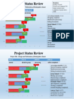 Project Status Review Update